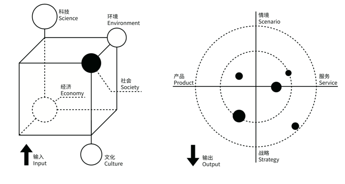 03 Input and Output of Innovative Methodology.png