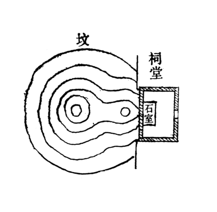 图12 关野贞绘山东长清孝里铺孝堂山东汉石祠与墓葬封土平面图（图中所标“石室”即孝堂山石祠，“祠堂”为后世为保护石祠所建房屋。采自南阳汉代画像石学术讨论会办公室编：《汉代画像石研究》，第208页）.jpg